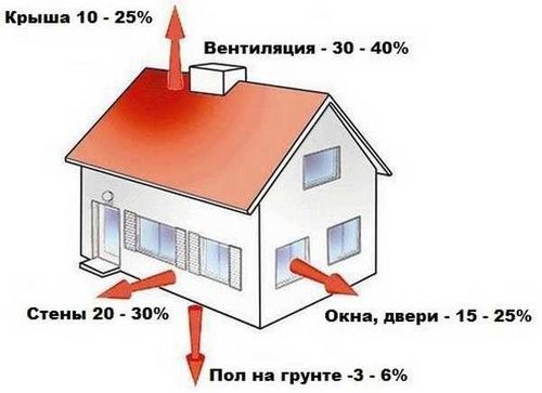 Как рассчитать мощность газового котла для дома