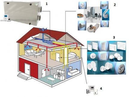 Обзор систем вентиляции и кондиционирования воздуха разновидности, особенности проектирования