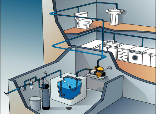 Разводка водопровода в квартире основные схемы и приборы
