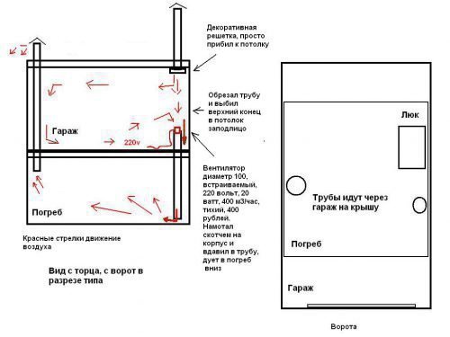 Погреб в гараже - вентиляция устройство, схема правильной вытяжки в смотровой яме и подвале