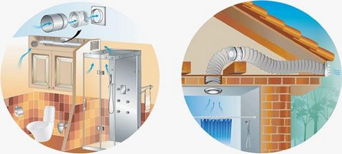 Схема вентиляционная шахта в многоэтажном доме – схемы систем вентиляции в многоквартирном доме