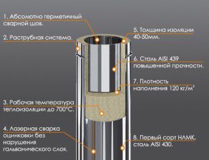 Металлическая вентиляционная труба – подробный обзор труб для вентиляции - каркасные дома -