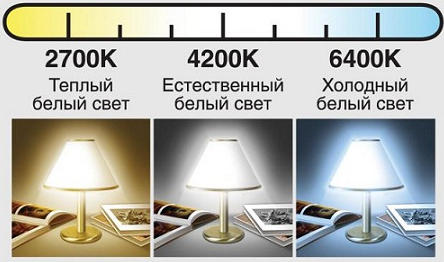 Лампы светодиодные линейные обзор, виды, характеристики и отзывы