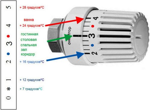 Регулировка температуры батарей отопления
