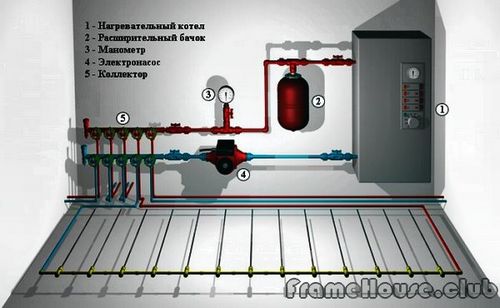 Обзор водонагревателей для отопления дома