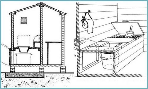 Пошаговая инструкция постройки туалета для дачи своими руками