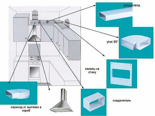 Воздуховоды для кухонной вытяжки пластиковые - только ремонт своими руками в квартире фото, видео,