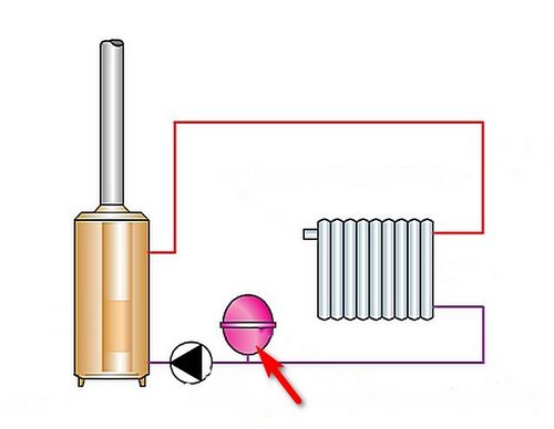 Монтаж расширительного бака отопления закрытого типа - лучшее отопление