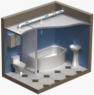 Вентиляция в ванной комнате и туалете - виды, требования, установка