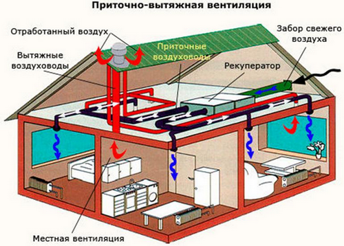 Схема вентиляции в частном доме правила проектирования
