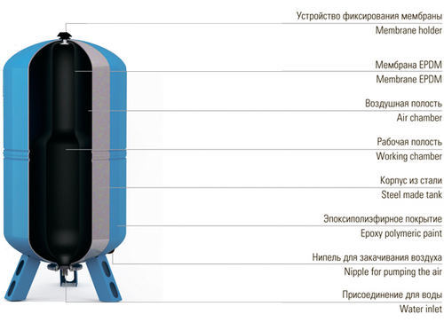 Гидроаккумулятор для систем водоснабжения зачем он нужен и что это такое