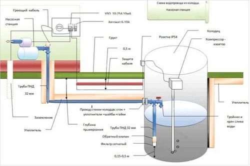 Как провести воду в частный дом – нюансы подключения к автономному и центральному водоснабжению –