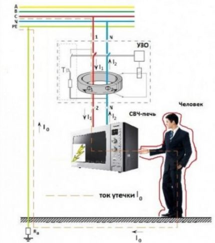 Шнур сетевой с узо для водонагревателя - как выбрать, проверить и поставить