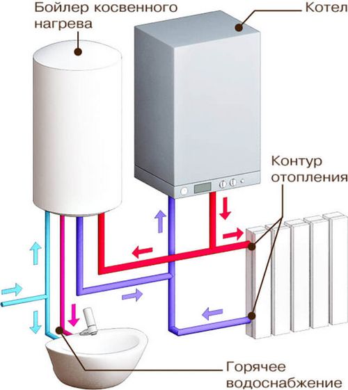 Схема обвязки газового котла отопления - система отопления