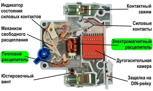 Токовые характеристики автоматических выключателей