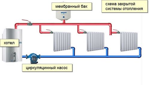 Ленинградка система отопления диаметры труб - всё об отоплении