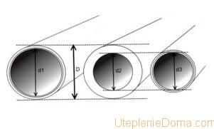 Гидравлический расчет однотрубной системы отопления - система отопления