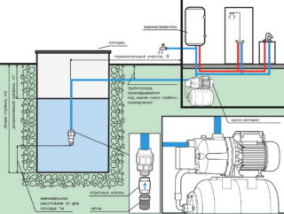 Устройство и принцип работы насосной станции с гидроаккумулятором для частного дома