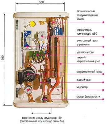 Устройство электрического (электрокотла) котла отопления - система отопления
