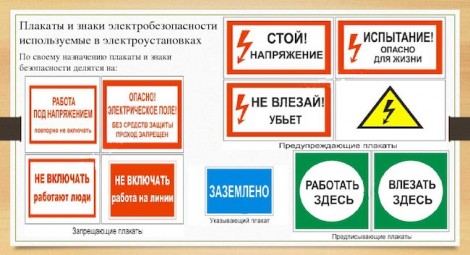 Знаки и плакаты электробезопасности - купить таблички электробезопасности