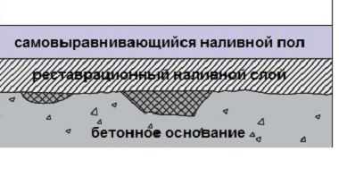 Наливной 3д пол своими руками пошаговая инструкция, материалы (фото и видео)