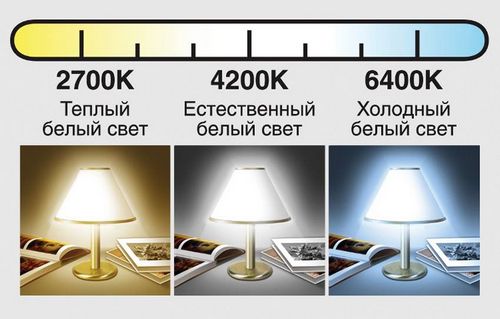 Как лампочки лучше для дома светодиодные или энергосберегающие – обзор отличий