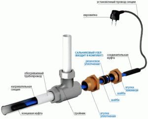 Греющий кабель для канализационных труб - все о канализации
