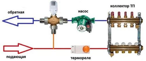 Трехходовой клапан для отопления с терморегулятором схема, выбор