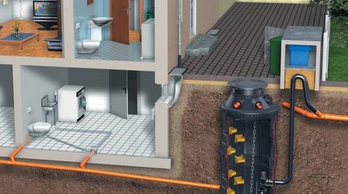 Канализационные насосные станции установка бытовых кнс для частного дома, комплектная канализация