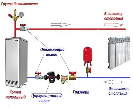 Системы отопления с насосной циркуляцией - система отопления
