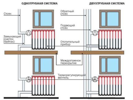 Вакуумные радиаторы отопления - принцип работы и характеристики