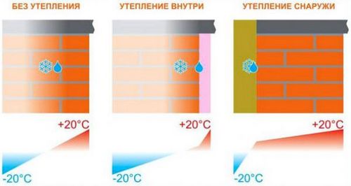 Утеплитель для стен дома снаружи (75 фото) чем лучше утеплить фасад, фасадные материалы для