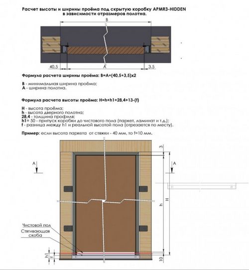 Стандартные размеры дверного проема