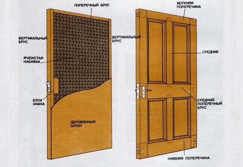Как сделать деревянные двери своими руками