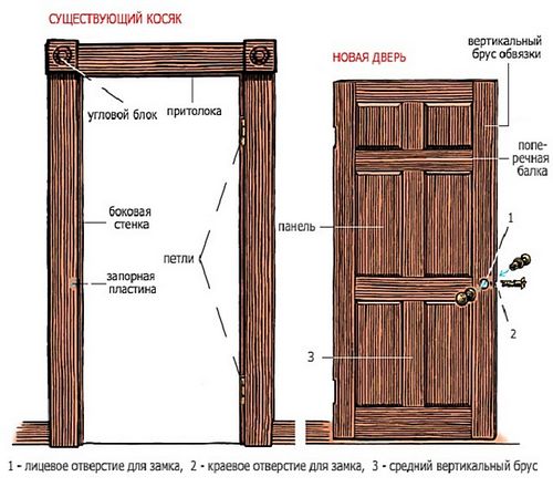 Как сделать дверь из дерева своими руками