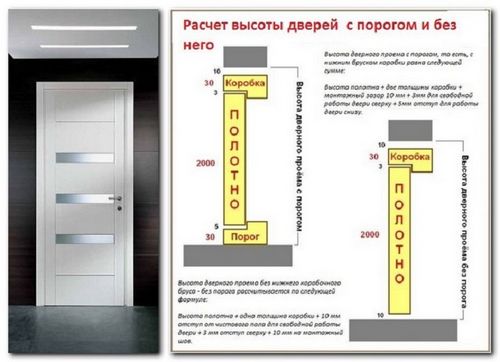 Размер межкомнатных дверей с коробкой стандарт