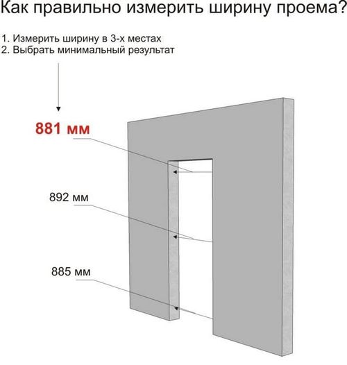 Размеры межкомнатных дверей с коробкой таблица