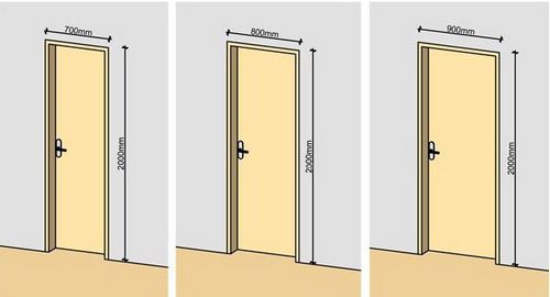 Стандартная ширина дверной коробки межкомнатной двери