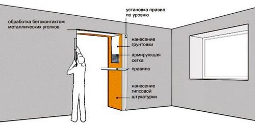 Стандартные размеры входных дверей