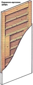 Как сделать деревянную дверь