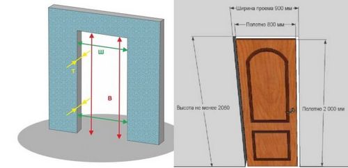 Размер проема для входной двери