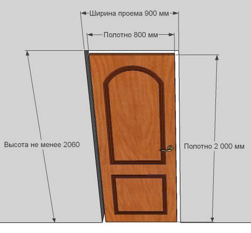 Размеры двухстворчатых дверей