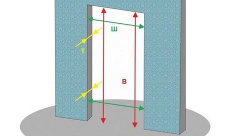 Стандартная ширина дверной коробки межкомнатной двери