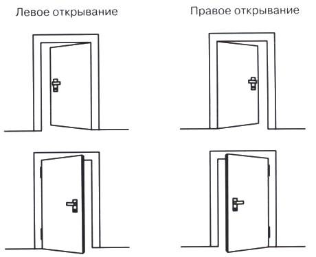 Тип открывания дверей