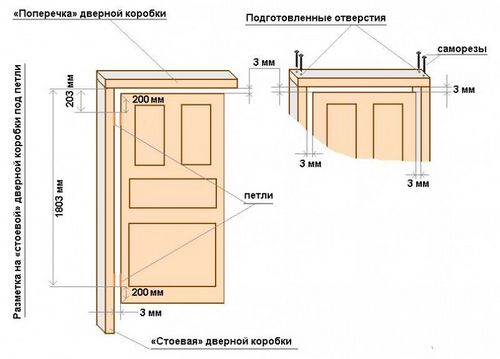 Как установить коробку межкомнатной двери