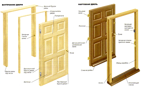 Как собрать дверную коробку межкомнатной двери