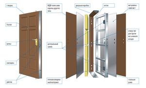 Размер коробки входной металлической двери