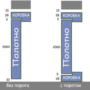 Размеры дверных коробок для межкомнатных дверей таблица