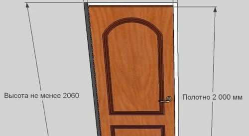 Размеры стандартной межкомнатной двери с коробкой