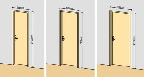 Металлические двери стандартные размеры